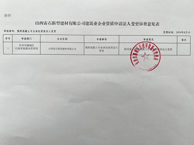 关于山西宙石新型建材建筑业企业资质申请法人变更审查意见（建筑劳务分包）