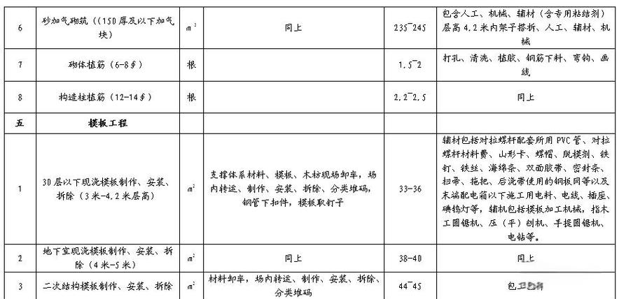 一张图看懂建筑劳务13项分包资质